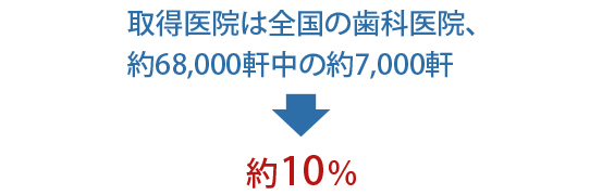 屡λʰ屡68,0007,000 → 10