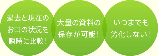 「過去と現在のお口の状況を瞬時に比較！」「大量の資料の保存が可能！」「いつまでも劣化しない！」